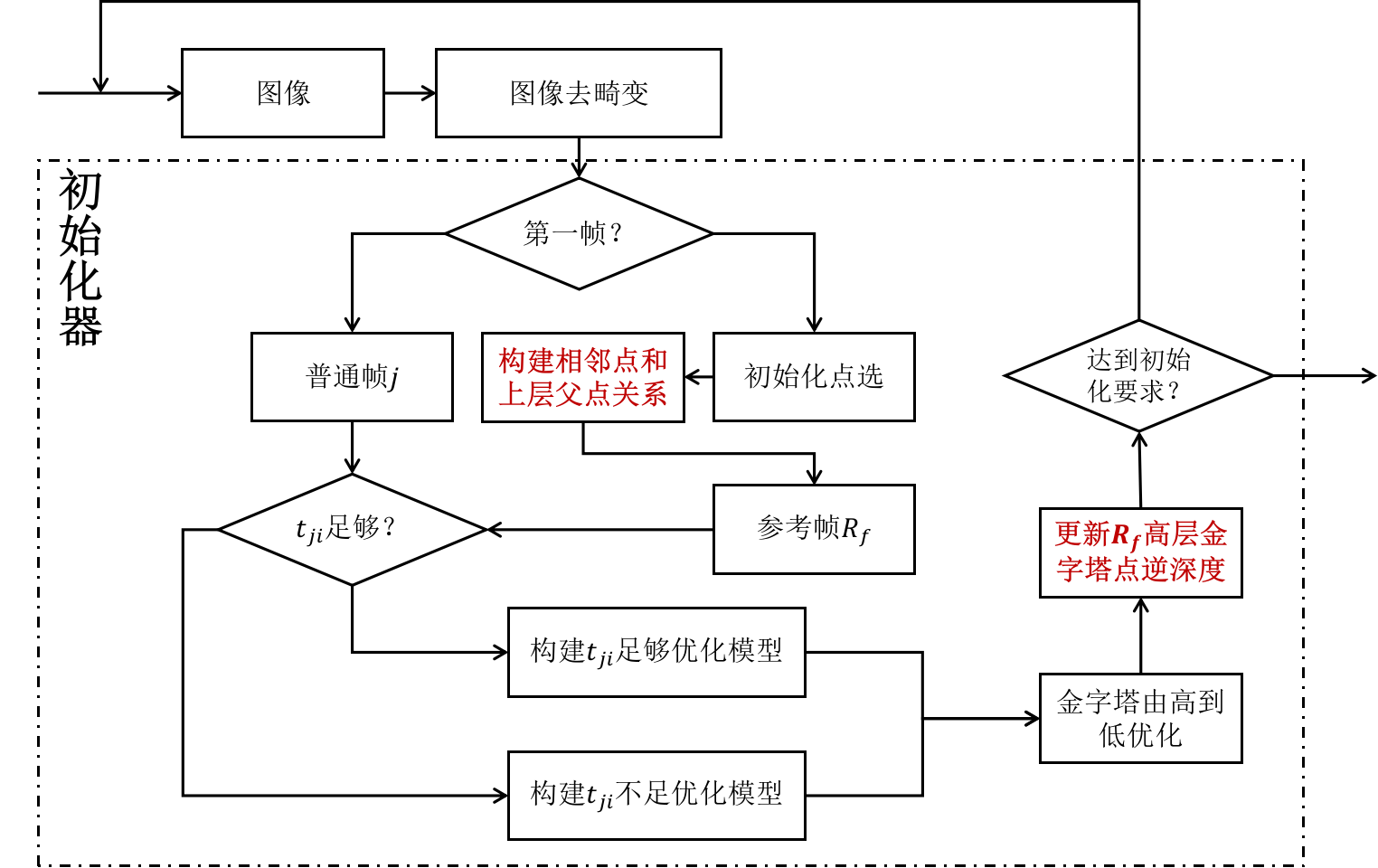 init-process