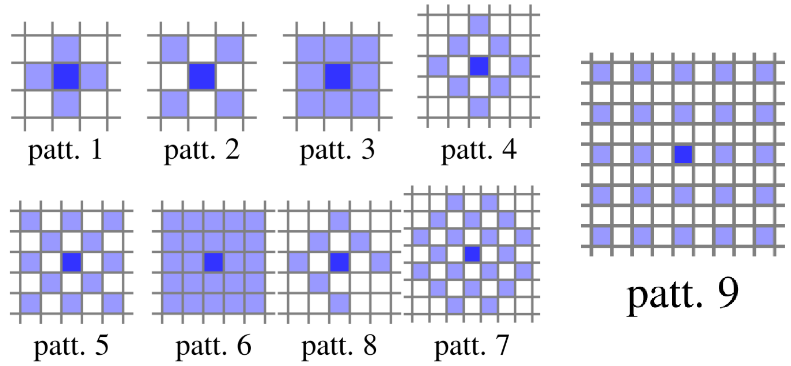 DSO 中的 pattern 类型